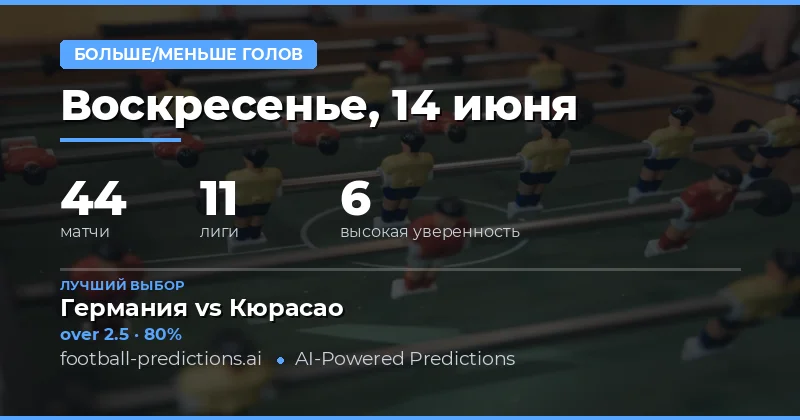 Общий ландшафт голов на 14 июня 2026 года