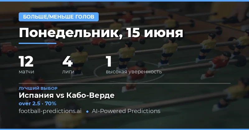 Лучшие O/U ставки на 15 июн 2026