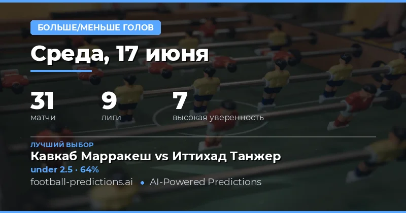 Лучшие ставки O/U на голы на 17 июн 2026