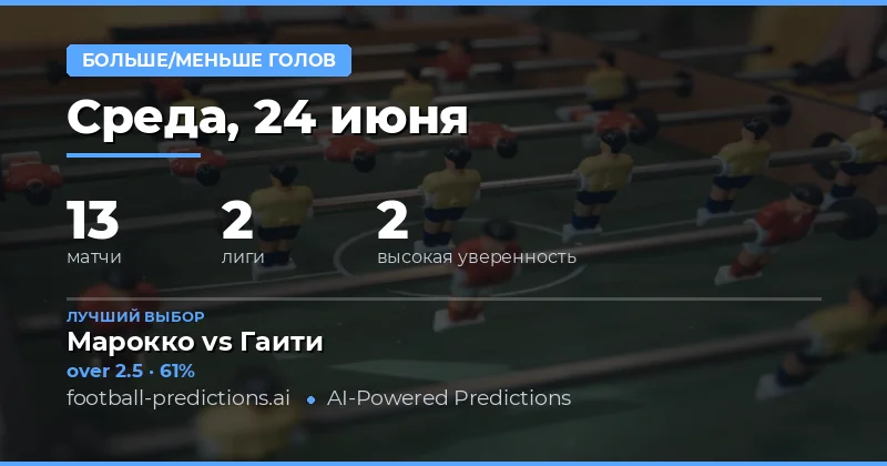 Лучшие ставки O/U на голы (24 Jun 2026)