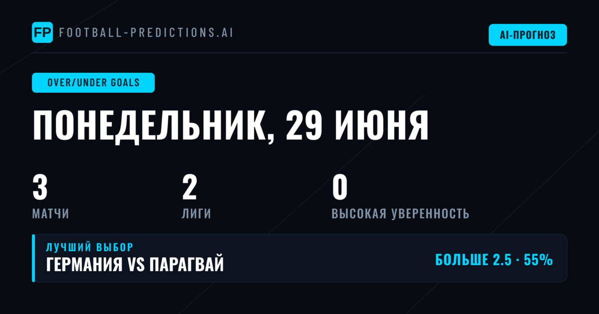Обзор ставок на тотал голов