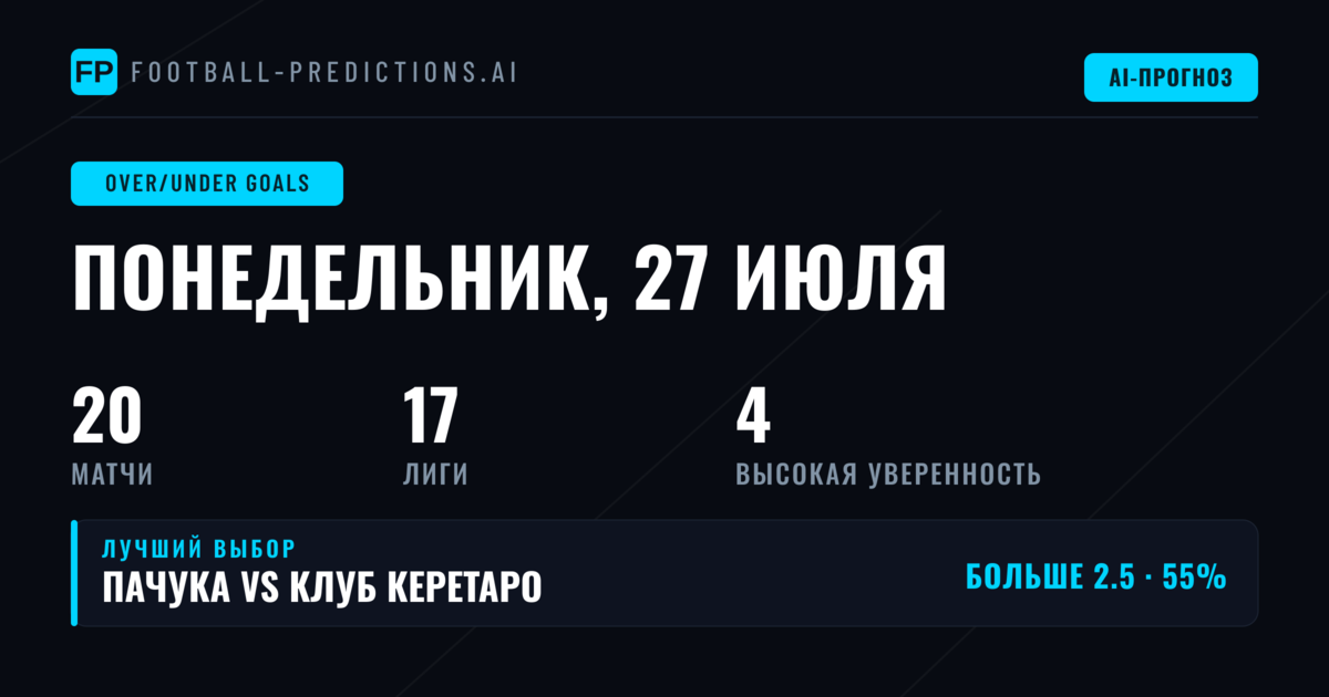 Лучшие ставки O/U на 27 июл 2026