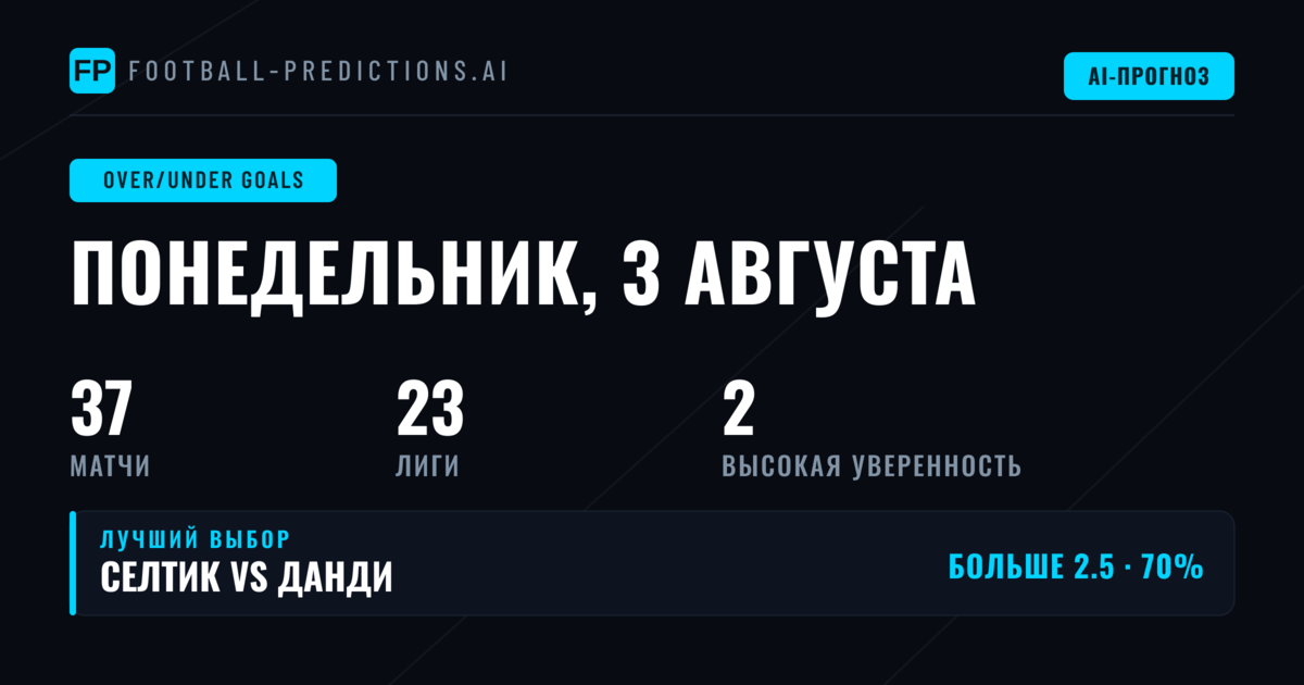 Топ-ставки O/U на голы на 3 авг 2026
