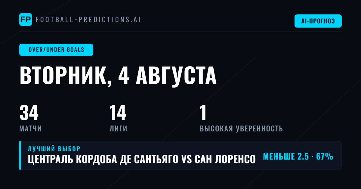 Лучшие ставки O/U на голы