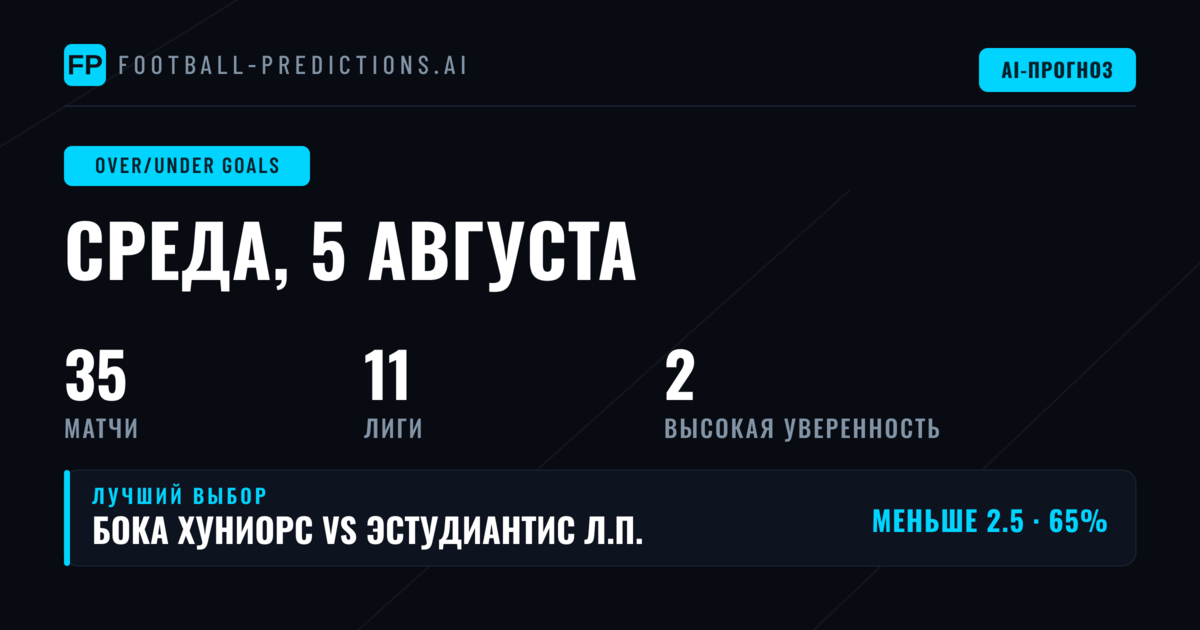 Лучшие ставки O/U на 5 августа 2026