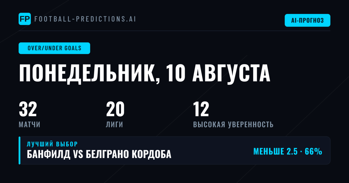 Топ-ставки O/U на голы на 10 авг 2026