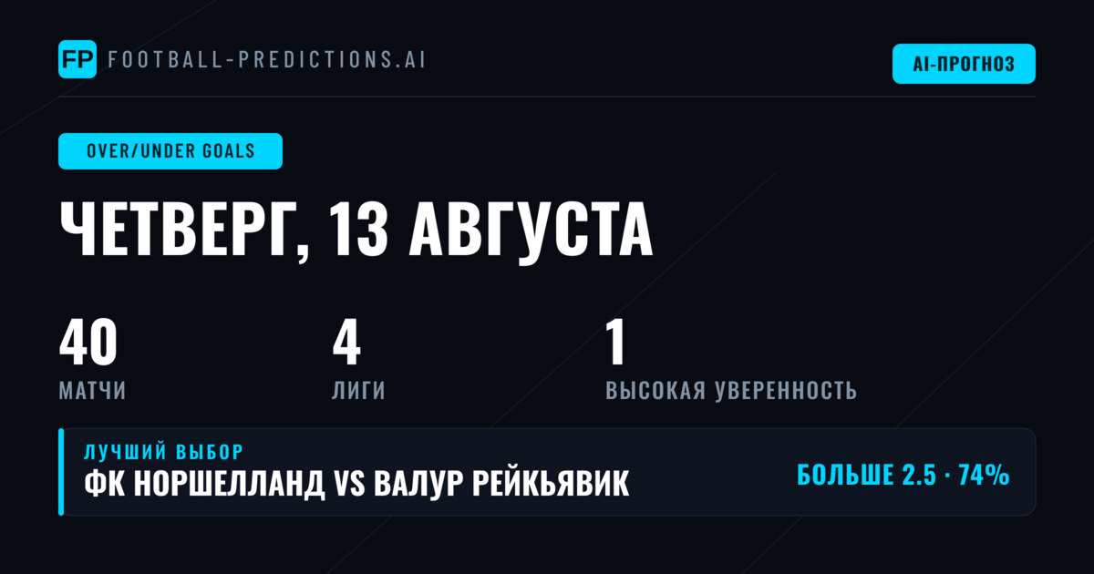 Топ O/U прогнозов на голы на 13 авг 2026