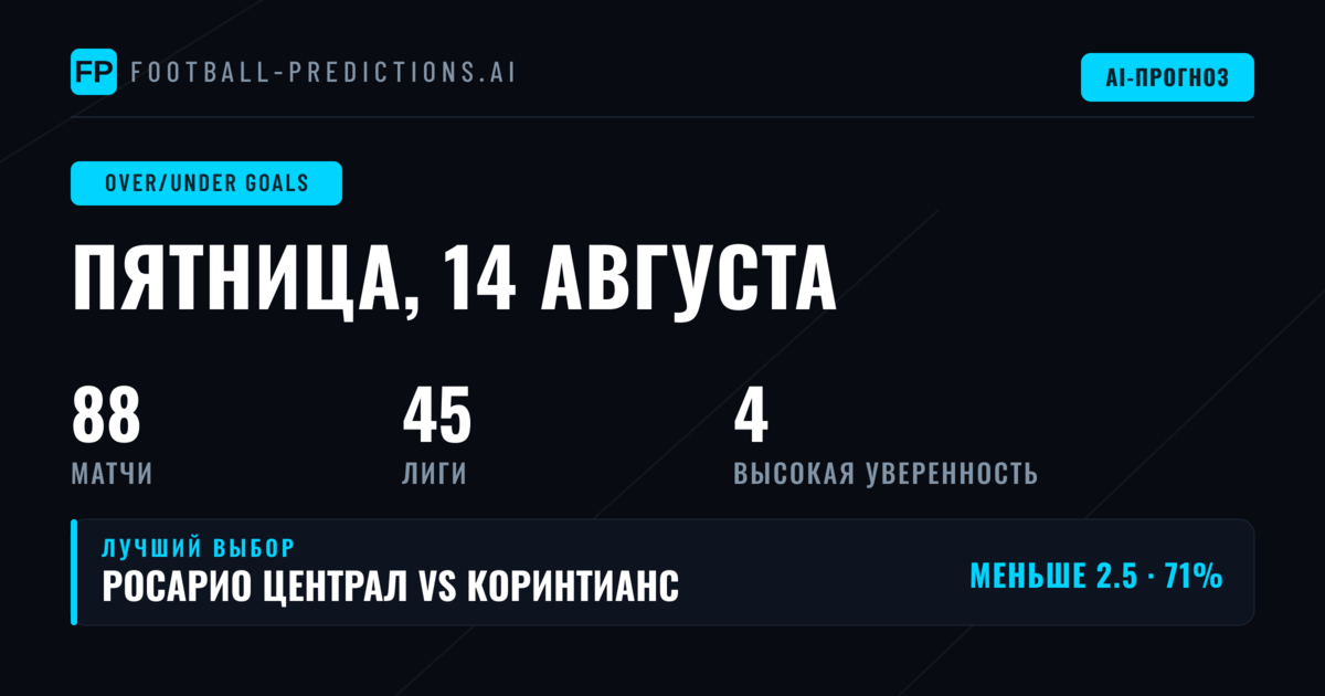 Лучшие ставки O/U на голы на 14 авг 2026