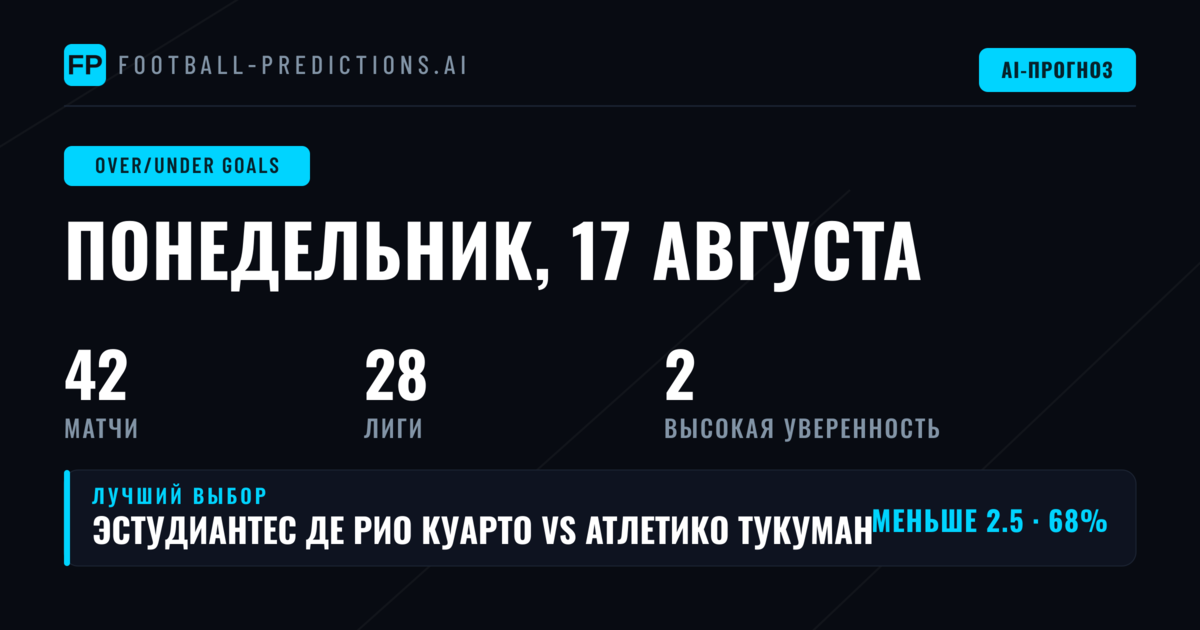Лучшие ставки O/U на голы на 17 авг 2026