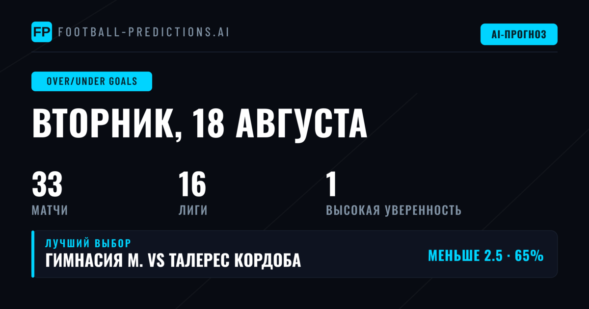 Лучшие ставки O/U на 18 авг 2026