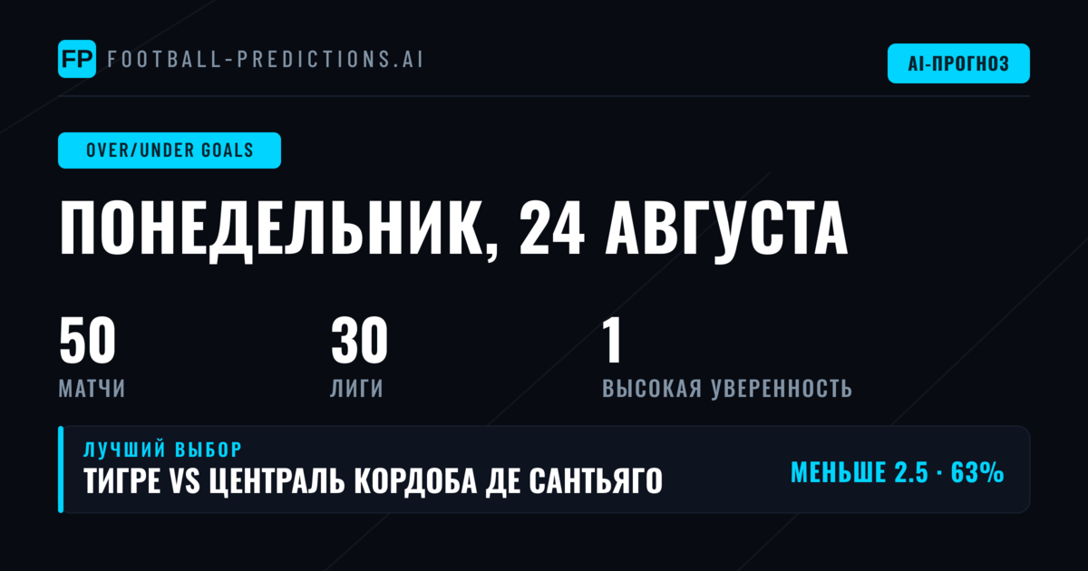 Лучшие ставки O/U на голы на 24 августа 2026