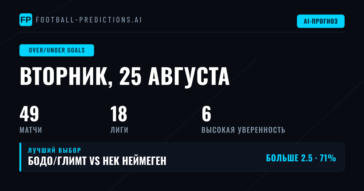Топ O/U ставки на 25 авг 2026