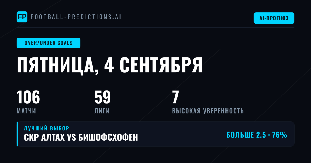 Главные O/U ставки на 4 сентября 2026
