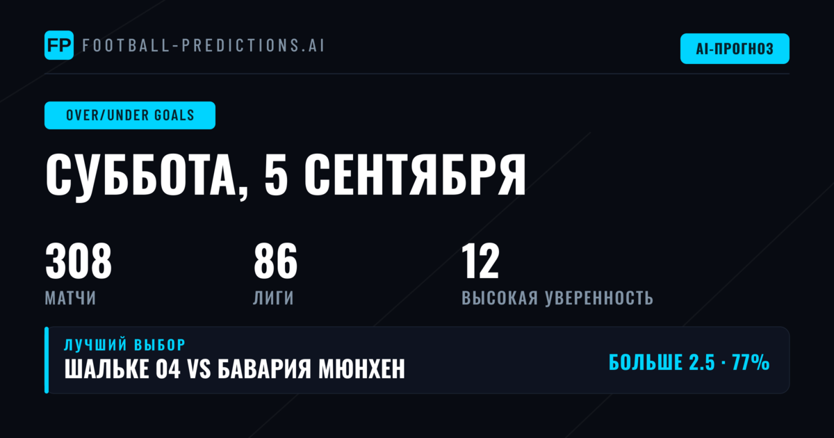 Лучшие ставки O/U на голы на 5 сен 2026