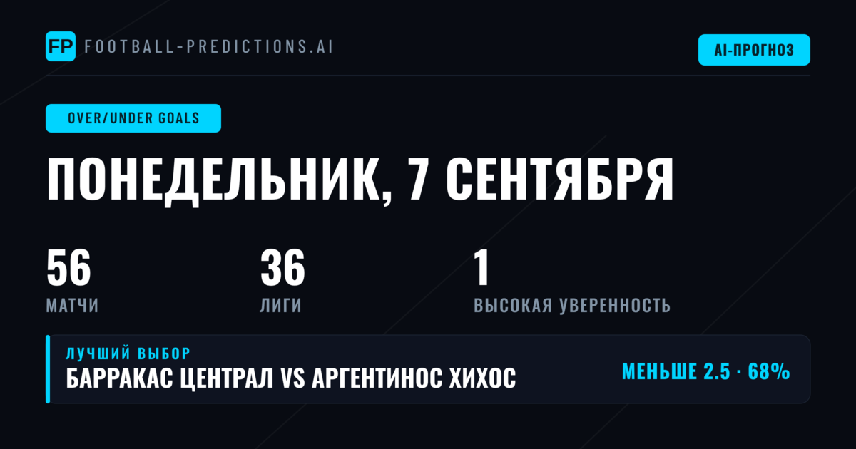 Лучшие ставки O/U на голы на 7 сен 2026