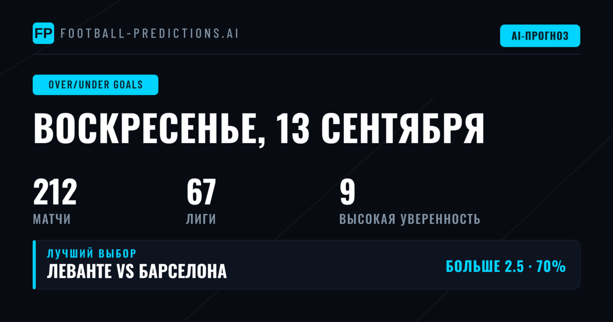 Главные O/U ставки на голы: 13 сен 2026
