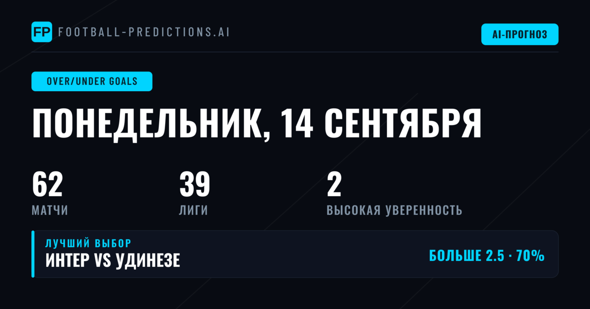 Лучшие ставки O/U на голы на 14 сен 2026