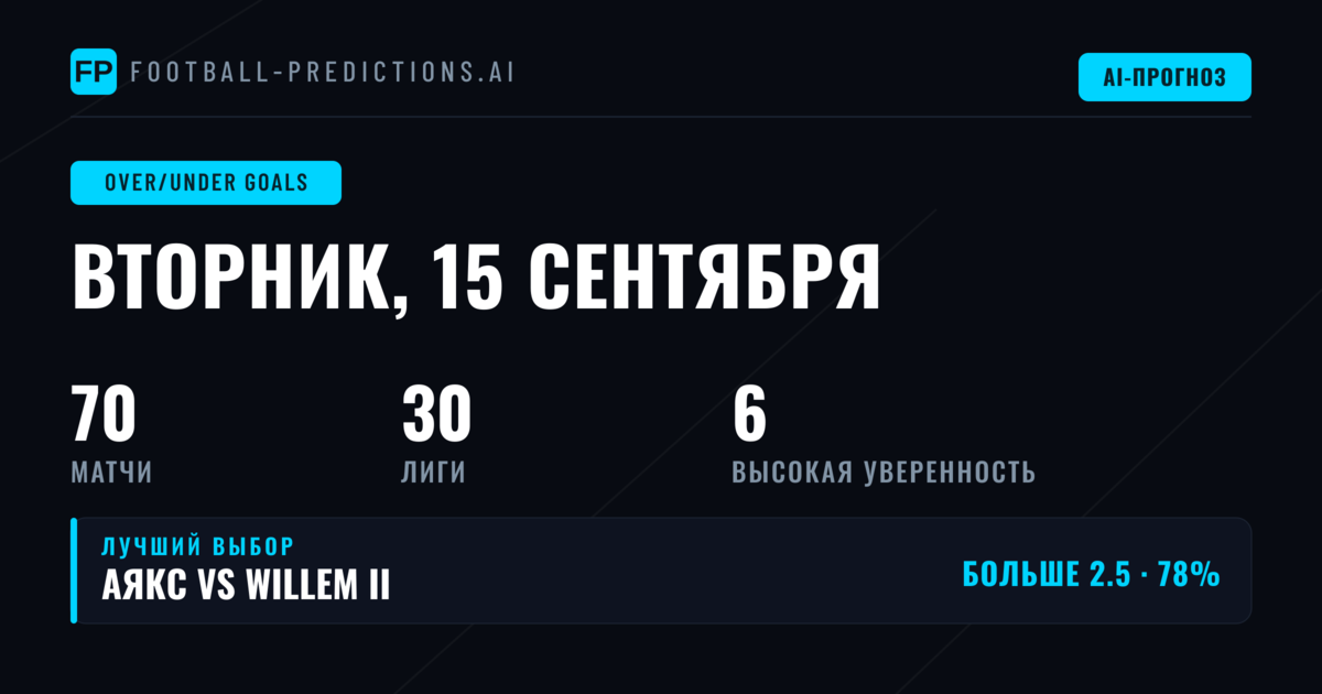 Топ-прогнозы O/U на 15 сен 2026