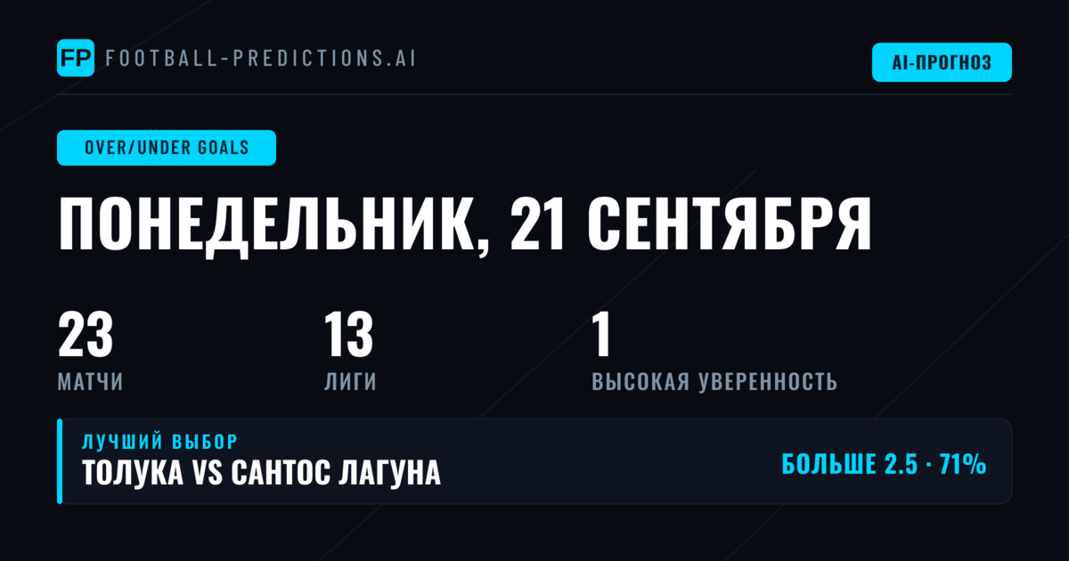 Лучшие O/U прогнозы на голы на 21 сен 2026