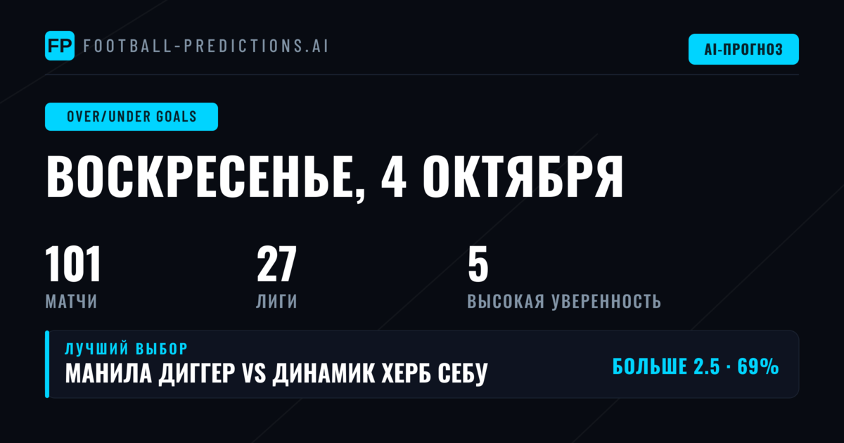 Топ-прогнозы O/U на 4 октября 2026