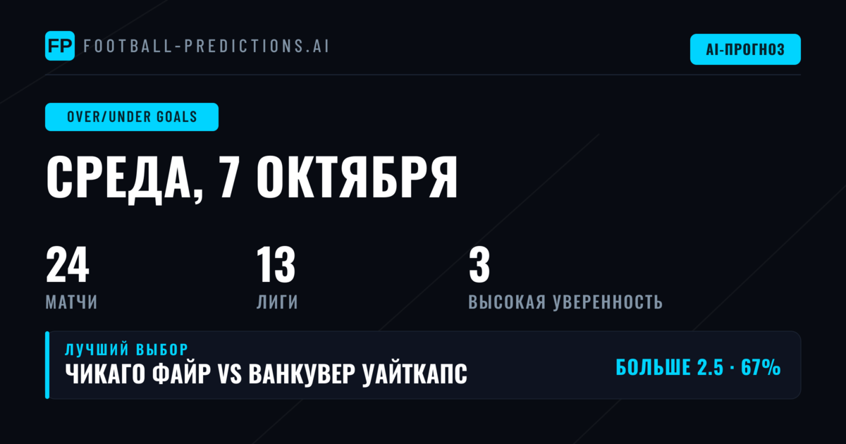 Лучшие ставки на O/U на 7 октября 2026