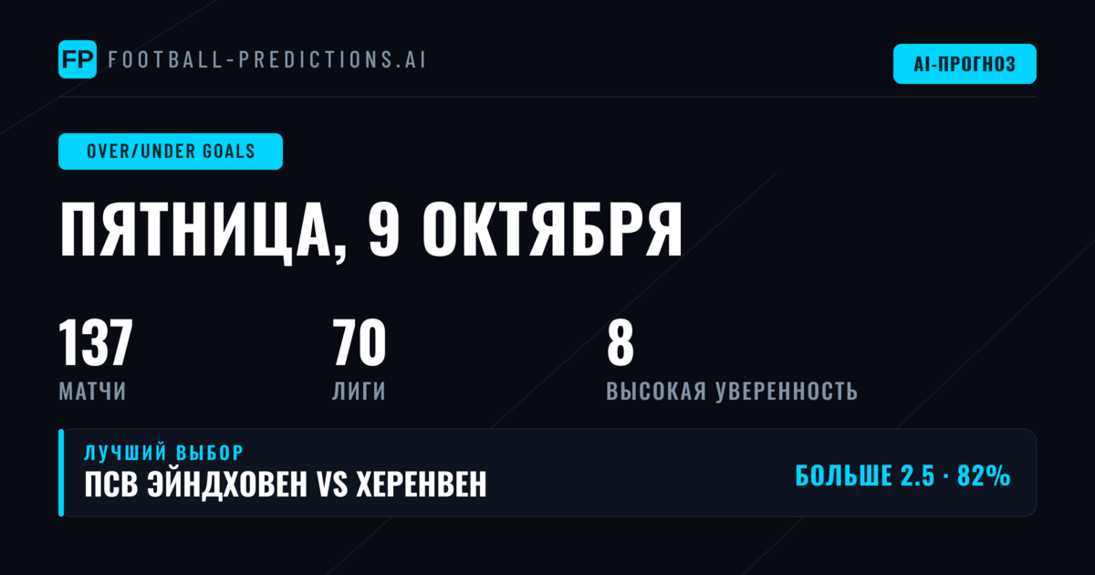 Лучшие ставки O/U на голы (9 окт 2026)