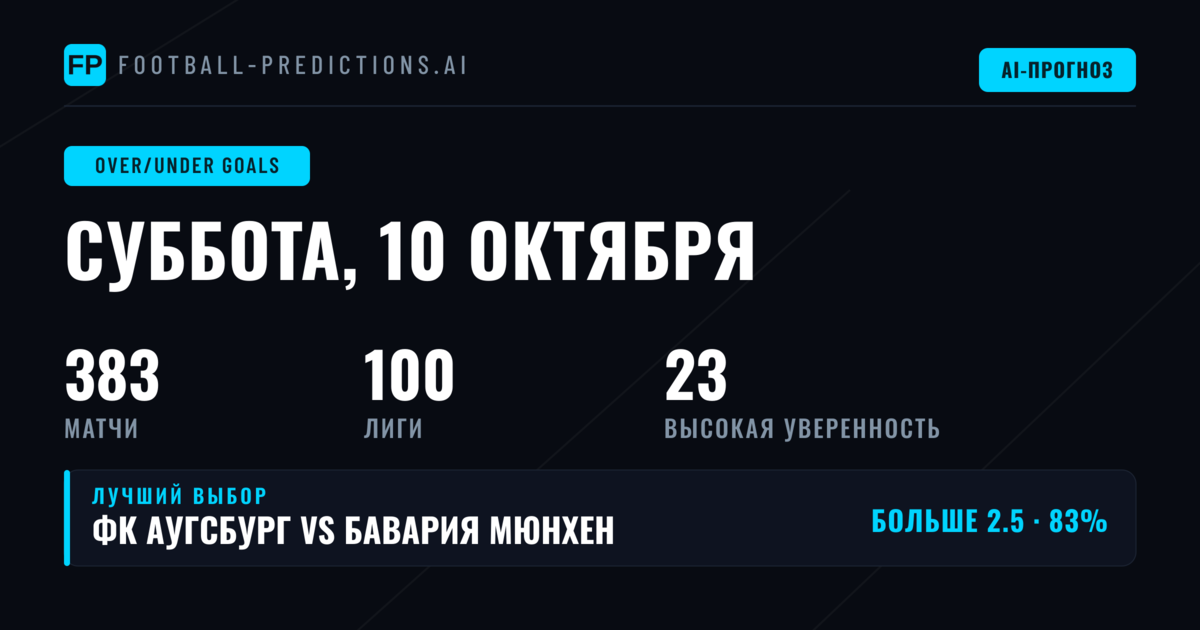 Топ-ставки O/U на 10 окт 2026