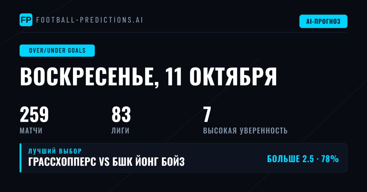 Общая картина: 259 матчей под микроскопом