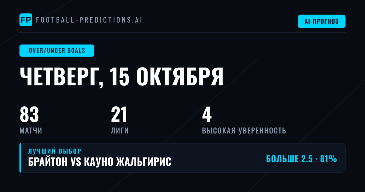 Лучшие ставки O/U на голы на 15 октября 2026 года