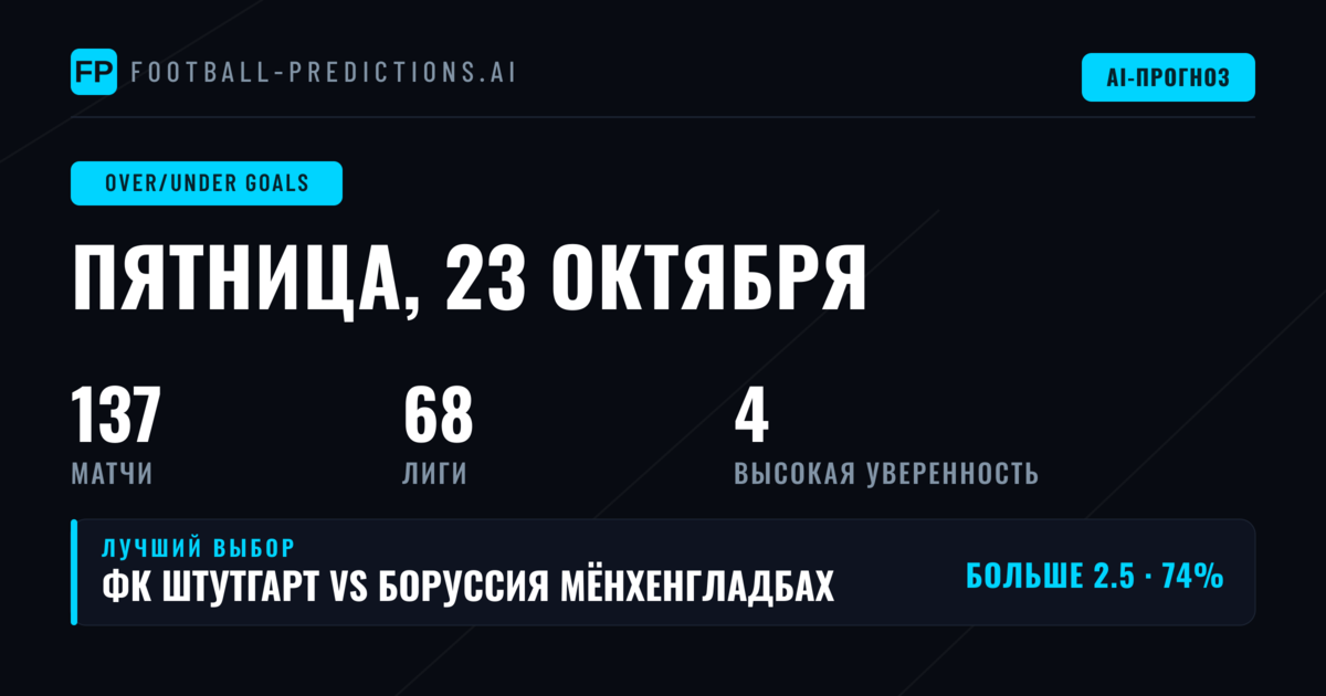 Лучшие ставки на O/U — 23 октября 2026