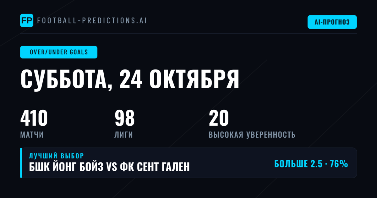 Главные выборы O/U на 24 октября 2026 года