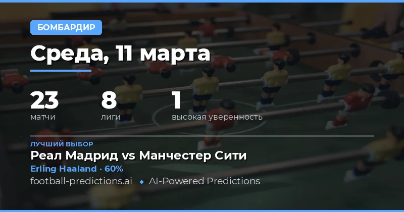 Прогнозы на авторов голов: 11 марта 2026 года