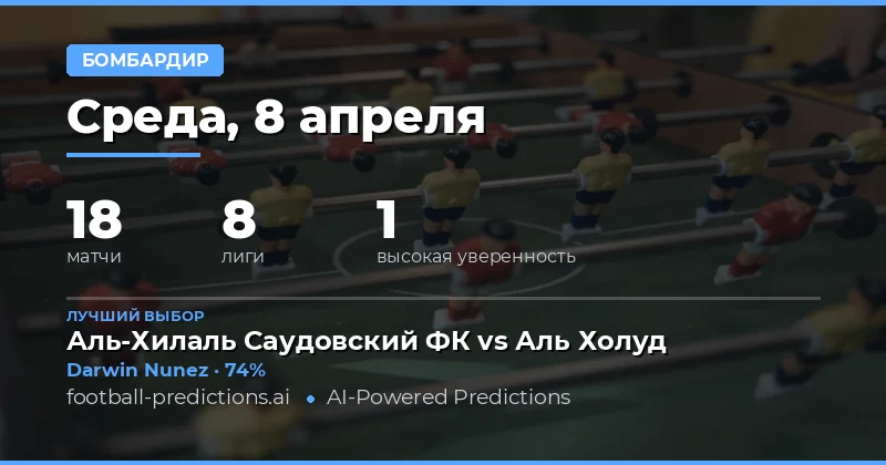 Прогнозы на anytime goalscorer: ключевые моменты