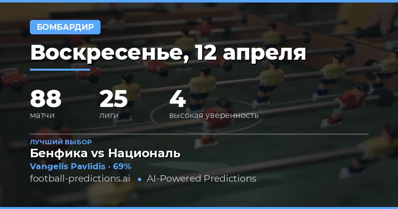 Прогнозы на anytime goalscorer 12 апреля 2026