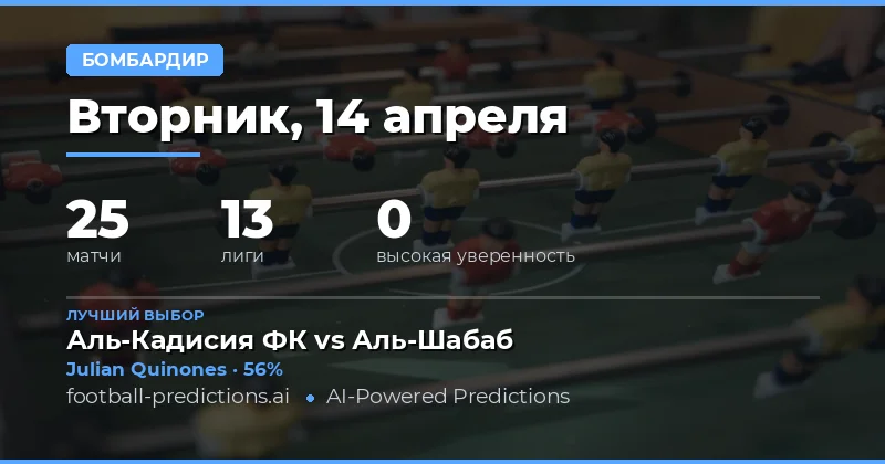 Прогнозы на anytime goalscorer 14 апреля 2026