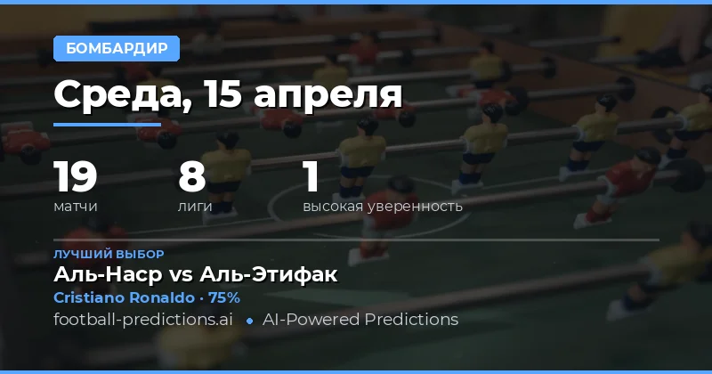 Прогнозы на anytime goalscorer 15 апреля 2026