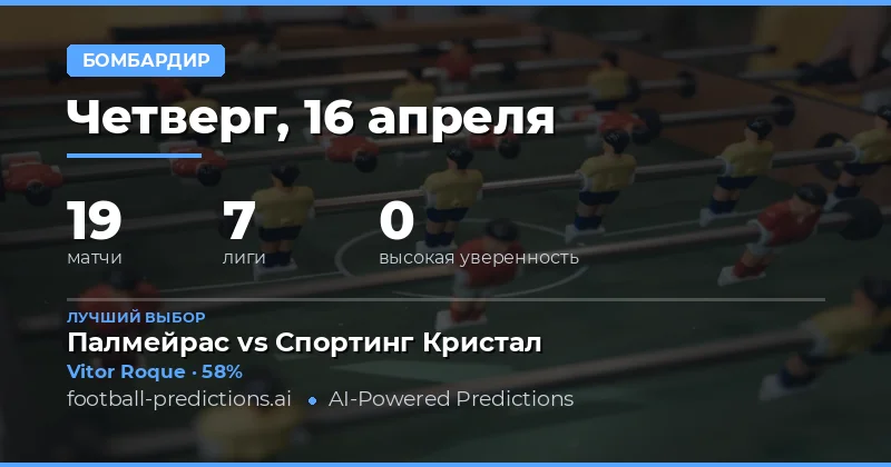 Прогнозы на anytime goalscorer 16 апреля 2026