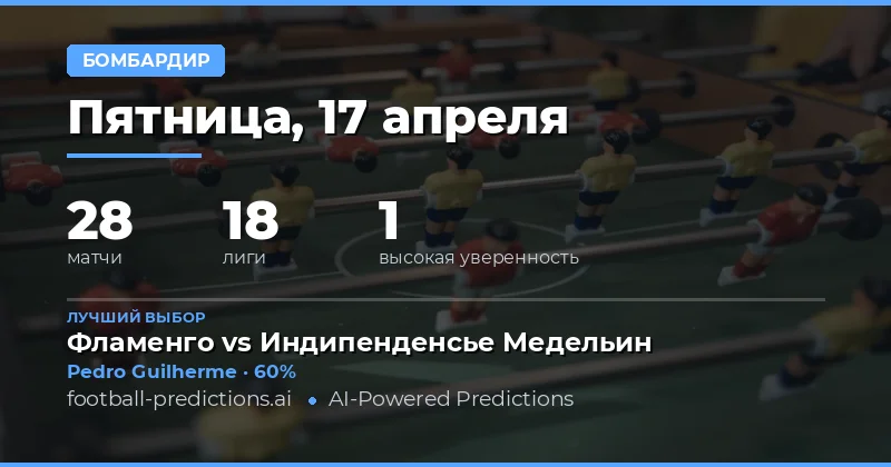 Прогнозы на anytime goalscorer 17 апреля 2026