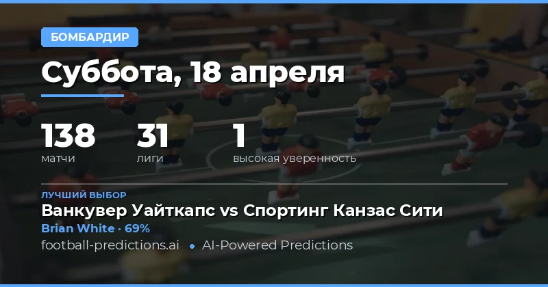 Прогнозы на anytime goalscorer 18 апреля 2026