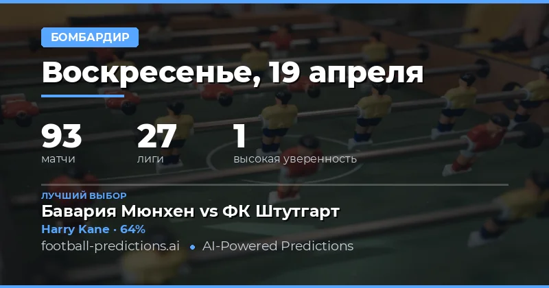 Прогнозы на anytime goalscorer 19 апреля 2026