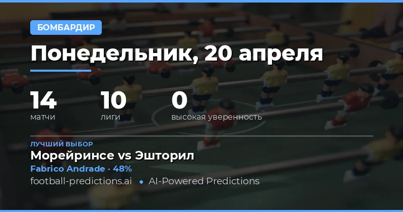 Анализ игровой программы и поиск лидеров