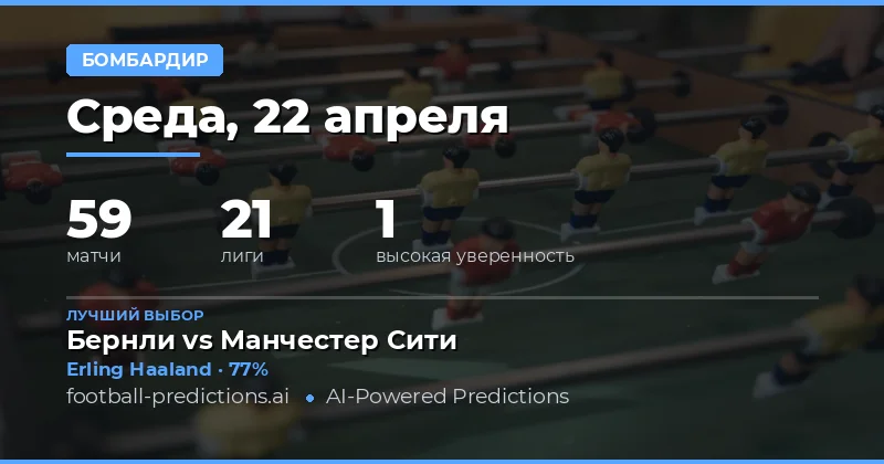 Прогнозы на anytime goalscorer 22 апреля 2026