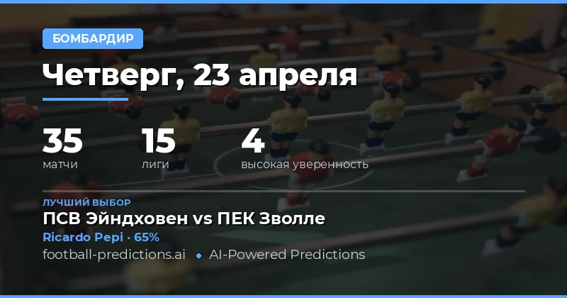 Прогнозы на голы в матче 23 апреля 2026