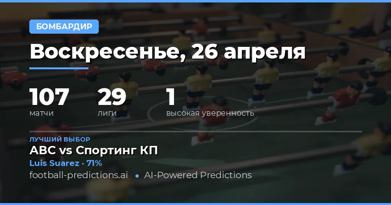 Лучшие прогнозы на голы в матчах 26 апреля 2026 года