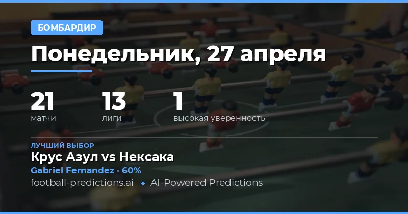 Анализ лучших вариантов для ставок на голы