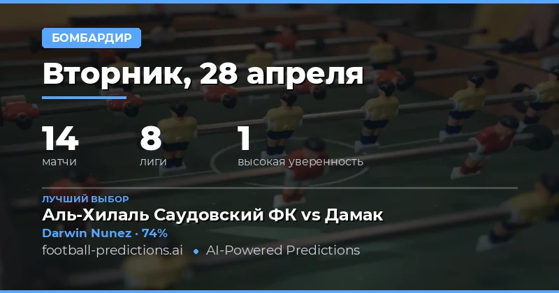 Анализ перспективных забивающих игроков на 28 апреля 2026