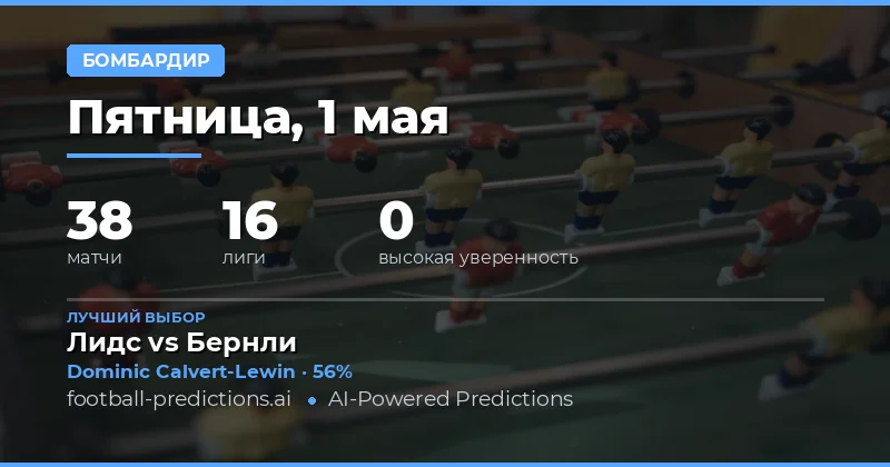Анализ перспективных вариантов для ставок на голы