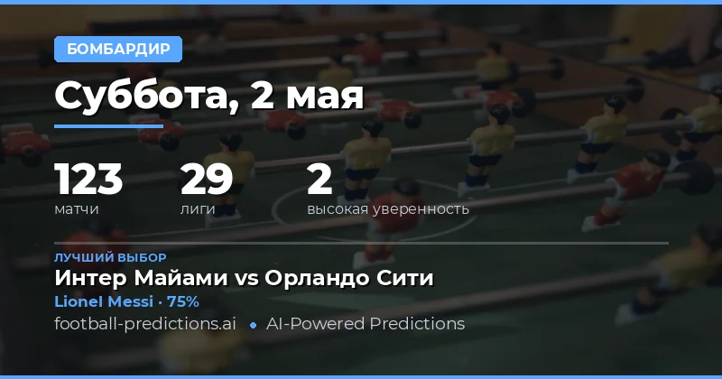 Обзор прогнозов на забивающих игроков на 2 мая 2026 года