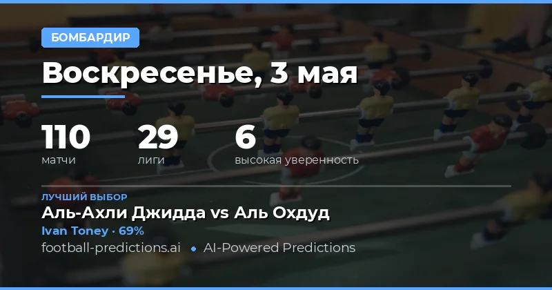 Обзор прогнозов на забивающих игроков на 3 мая 2026