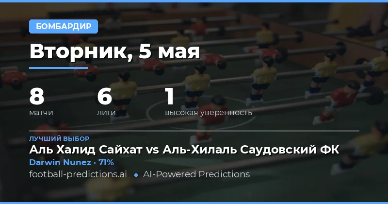Обзор ставок на голы на 5 мая 2026